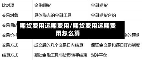 期货费用远期费用/期货费用远期费用怎么算