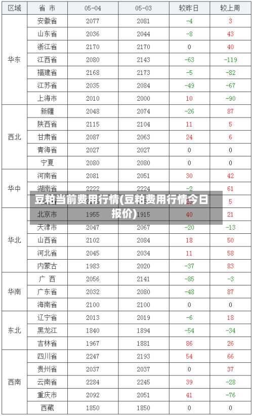 豆粕当前费用行情(豆粕费用行情今日报价)