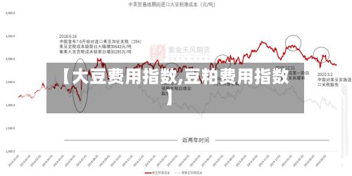 【大豆费用指数,豆粕费用指数】-第3张图片