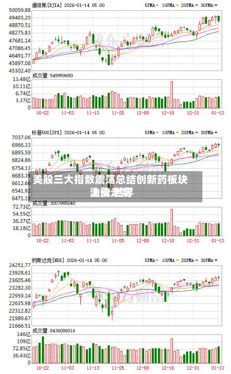 美股三大指数震荡总结创新药板块上涨 世界油价走高-第1张图片