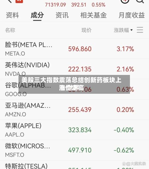 美股三大指数震荡总结创新药板块上涨 世界油价走高-第3张图片