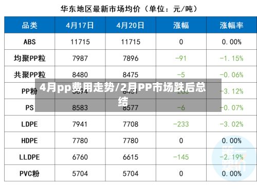 4月pp费用走势/2月PP市场跌后总结-第3张图片