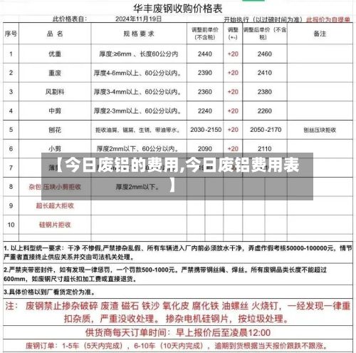 【今日废铝的费用,今日废铝费用表】