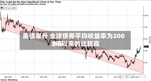 美债攀升 全球债券平均收益率为2007年以来的比较高水平