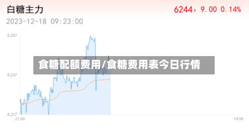 食糖配额费用/食糖费用表今日行情-第3张图片