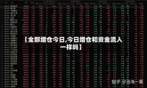 【全部增仓今日,今日增仓和资金流入一样吗】-第2张图片