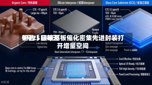 9月25日每天研选丨玻璃基板催化密集先进封装打开增量空间-第3张图片