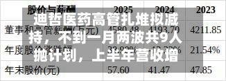 迪哲医药高管扎堆拟减持	，不到一月两波共9人抛计划，上半年营收增47%仍亏损-第3张图片
