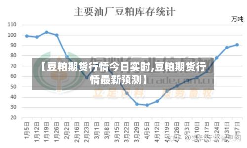 【豆粕期货行情今日实时,豆粕期货行情最新预测】
