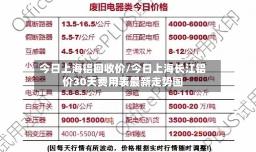 今日上海铝回收价/今日上海长江铝价30天费用表最新走势图