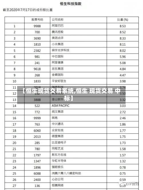 【恒生现货交易系统,恒生 现货交易 中标】