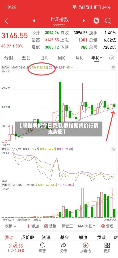 【股指期货今日费用,股指期货价行情走势图】