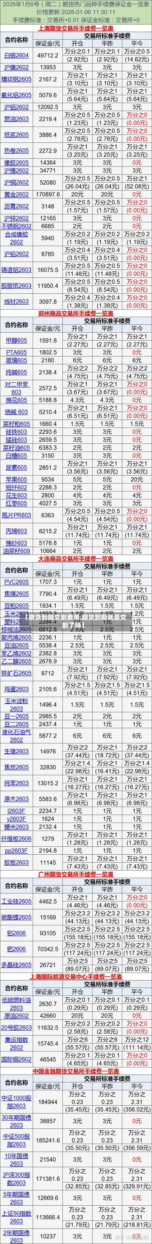 【期货到期交割费用,期货到期就是交割了吗】