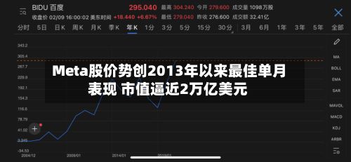 Meta股价势创2013年以来最佳单月表现 市值逼近2万亿美元-第3张图片