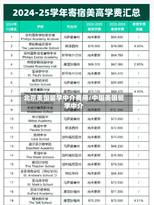 北京美国留学中介费用/中国美国留学中介