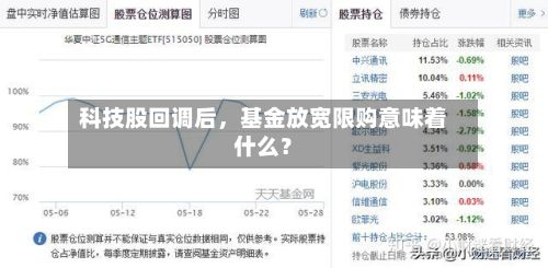 科技股回调后	，基金放宽限购意味着什么？-第2张图片