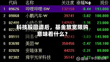 科技股回调后，基金放宽限购意味着什么？-第3张图片