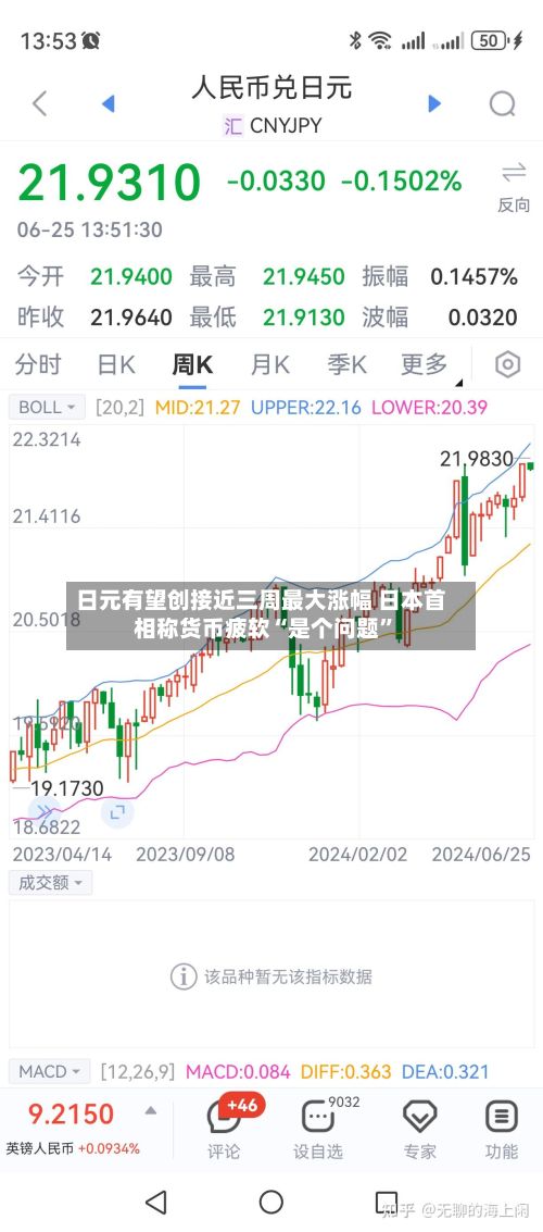 日元有望创接近三周最大涨幅 日本首相称货币疲软“是个问题	”-第2张图片