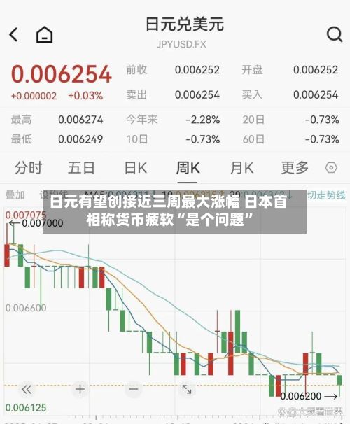 日元有望创接近三周最大涨幅 日本首相称货币疲软“是个问题”-第3张图片
