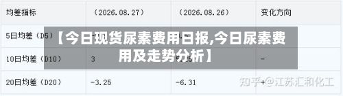 【今日现货尿素费用日报,今日尿素费用及走势分析】-第2张图片
