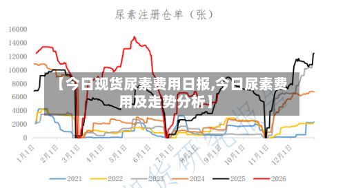【今日现货尿素费用日报,今日尿素费用及走势分析】