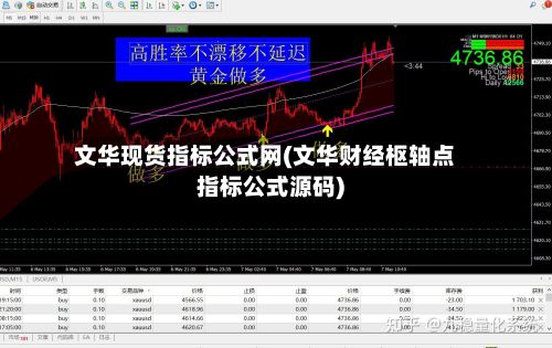 文华现货指标公式网(文华财经枢轴点指标公式源码)-第2张图片