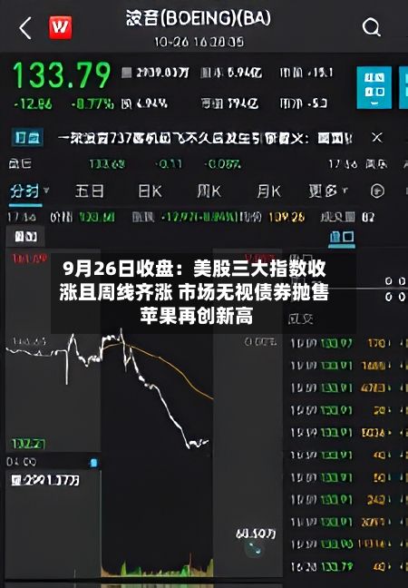 9月26日收盘：美股三大指数收涨且周线齐涨 市场无视债券抛售 苹果再创新高-第3张图片