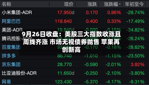 9月26日收盘：美股三大指数收涨且周线齐涨 市场无视债券抛售 苹果再创新高-第1张图片