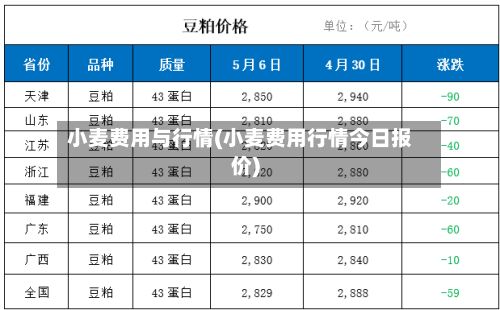 小麦费用与行情(小麦费用行情今日报价)-第2张图片