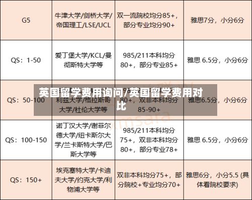 英国留学费用询问/英国留学费用对比