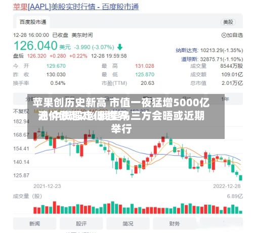 苹果创历史新高 市值一夜猛增5000亿元 中概股走低 世界油价跌超2% 俄美乌三方会晤或近期举行