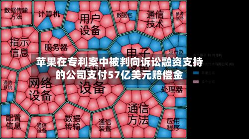 苹果在专利案中被判向诉讼融资支持的公司支付57亿美元赔偿金