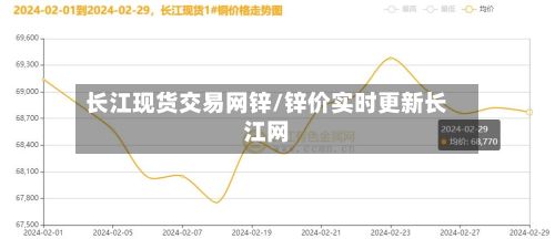 长江现货交易网锌/锌价实时更新长江网-第2张图片