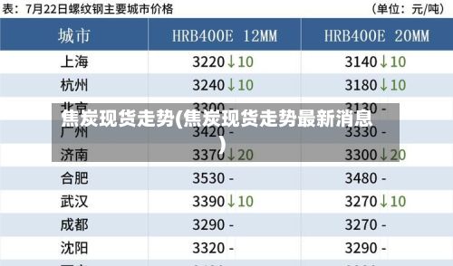 焦炭现货走势(焦炭现货走势最新消息)