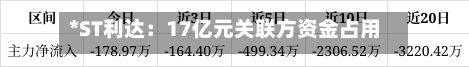 *ST利达：17亿元关联方资金占用未如实披露	，公司被罚款900万元，实控人五年禁入市场-第1张图片