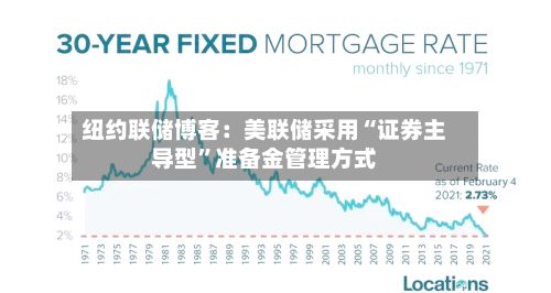 纽约联储博客：美联储采用“证券主导型”准备金管理方式-第3张图片