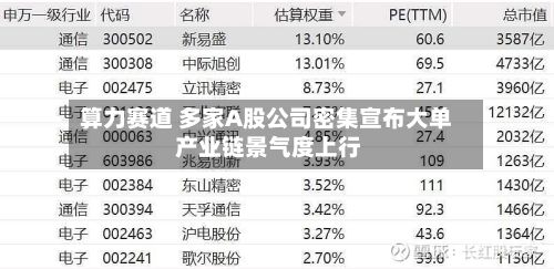 算力赛道 多家A股公司密集宣布大单 产业链景气度上行-第2张图片