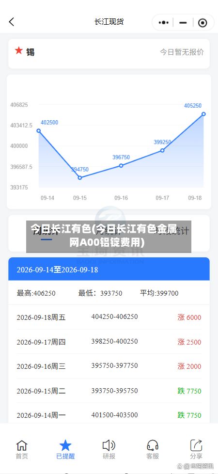 今日长江有色(今日长江有色金属网A00铝锭费用)