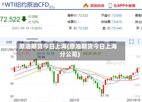 原油期货今日上海(原油期货今日上海分公司)-第2张图片