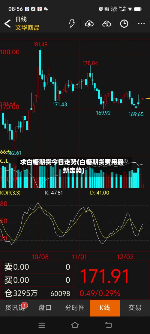 求白糖期货今日走势(白糖期货费用最新走势)