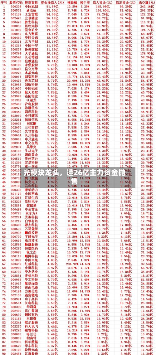 光模块龙头，遭26亿主力资金抛售-第3张图片