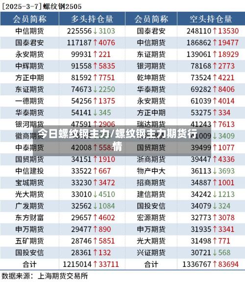 今日螺纹钢主力/螺纹钢主力期货行情