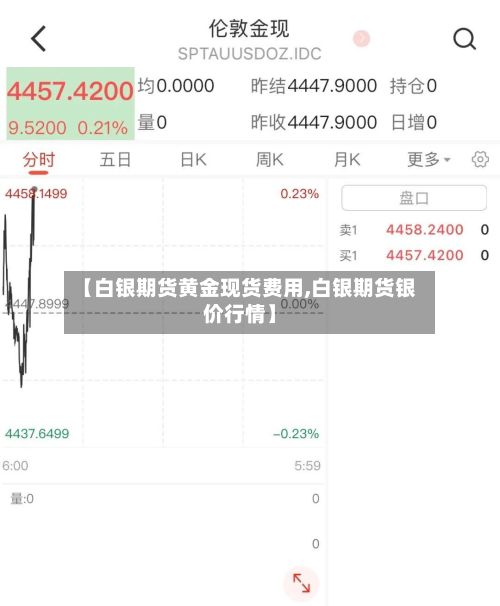 【白银期货黄金现货费用,白银期货银价行情】