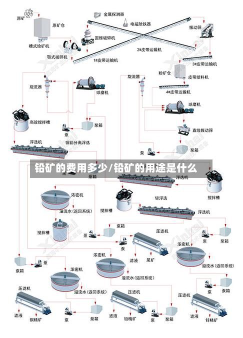 铅矿的费用多少/铅矿的用途是什么