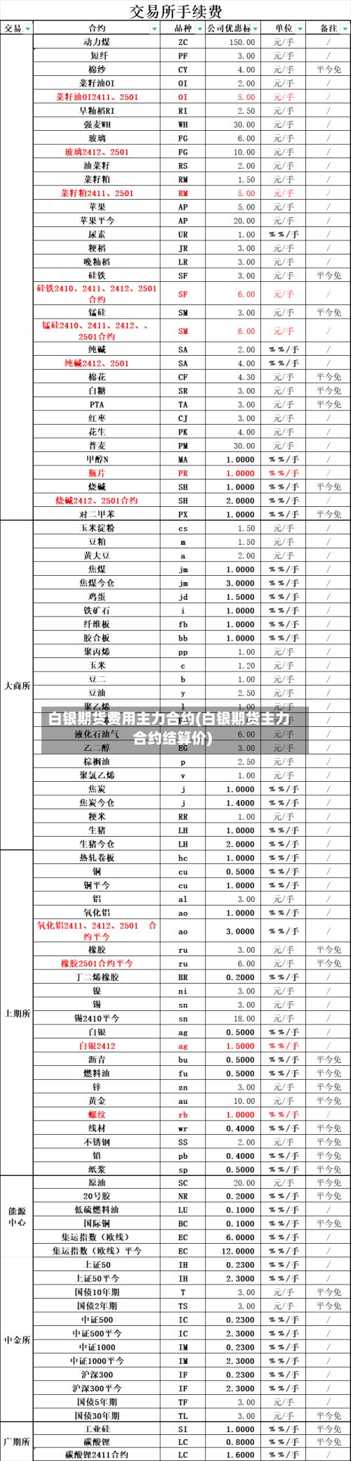 白银期货费用主力合约(白银期货主力合约结算价)