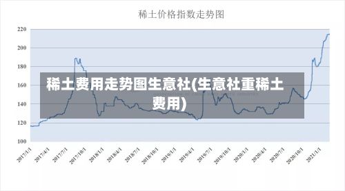 稀土费用走势图生意社(生意社重稀土费用)-第2张图片