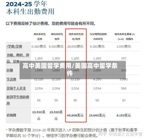高中美国留学费用/美国高中留学条件-第3张图片