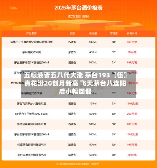 五粮液普五八代大涨 茅台193〖伍〗、青花汾20创月新高 飞天茅台八连阳后小幅回调-第2张图片