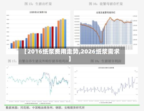 【2016纸浆费用走势,2026纸浆需求】-第2张图片