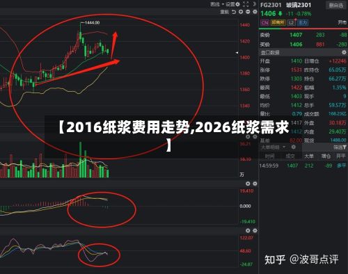 【2016纸浆费用走势,2026纸浆需求】